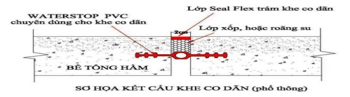 Há»‡ thá»‘ng khe lÃºn, Khe co giÃ£n